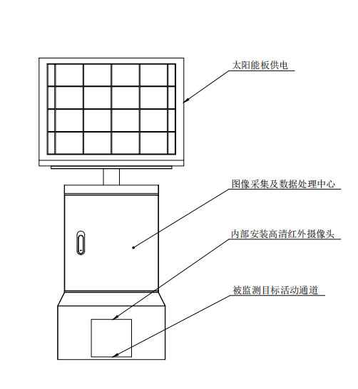 鼠害物聯(lián)網(wǎng)智能監(jiān)測系統(tǒng)