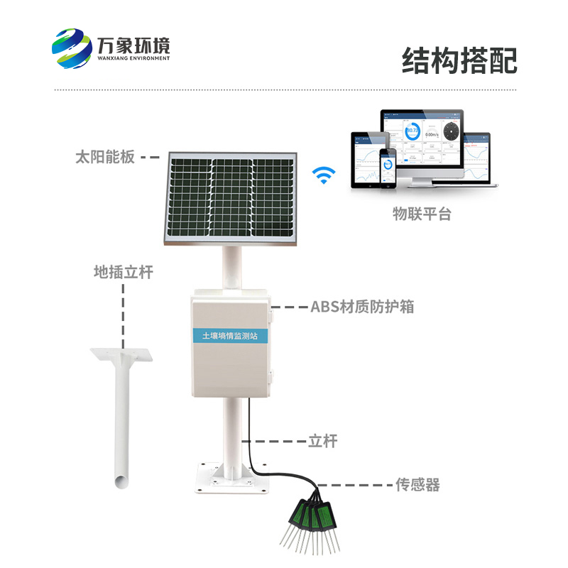 墑情站的作用是什么？