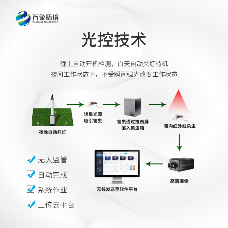 智能吸蟲塔